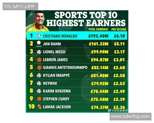 战疫足球球星排名榜揭晓 谁是疫情期间最具影响力的球员 战疫足球球星排名榜揭晓 谁是疫情期间最具影响力的球员